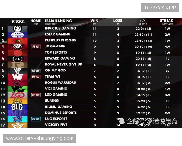 2026全球电竞战队最新排名出炉顶级豪强争锋格局全面解析